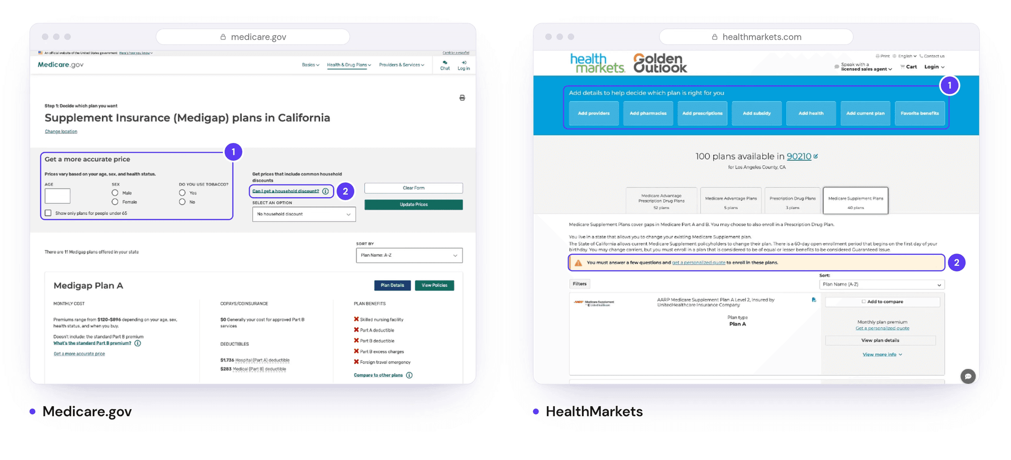 Competitive analysis of personalized pricing on Medicare.gov and HealthMarkets