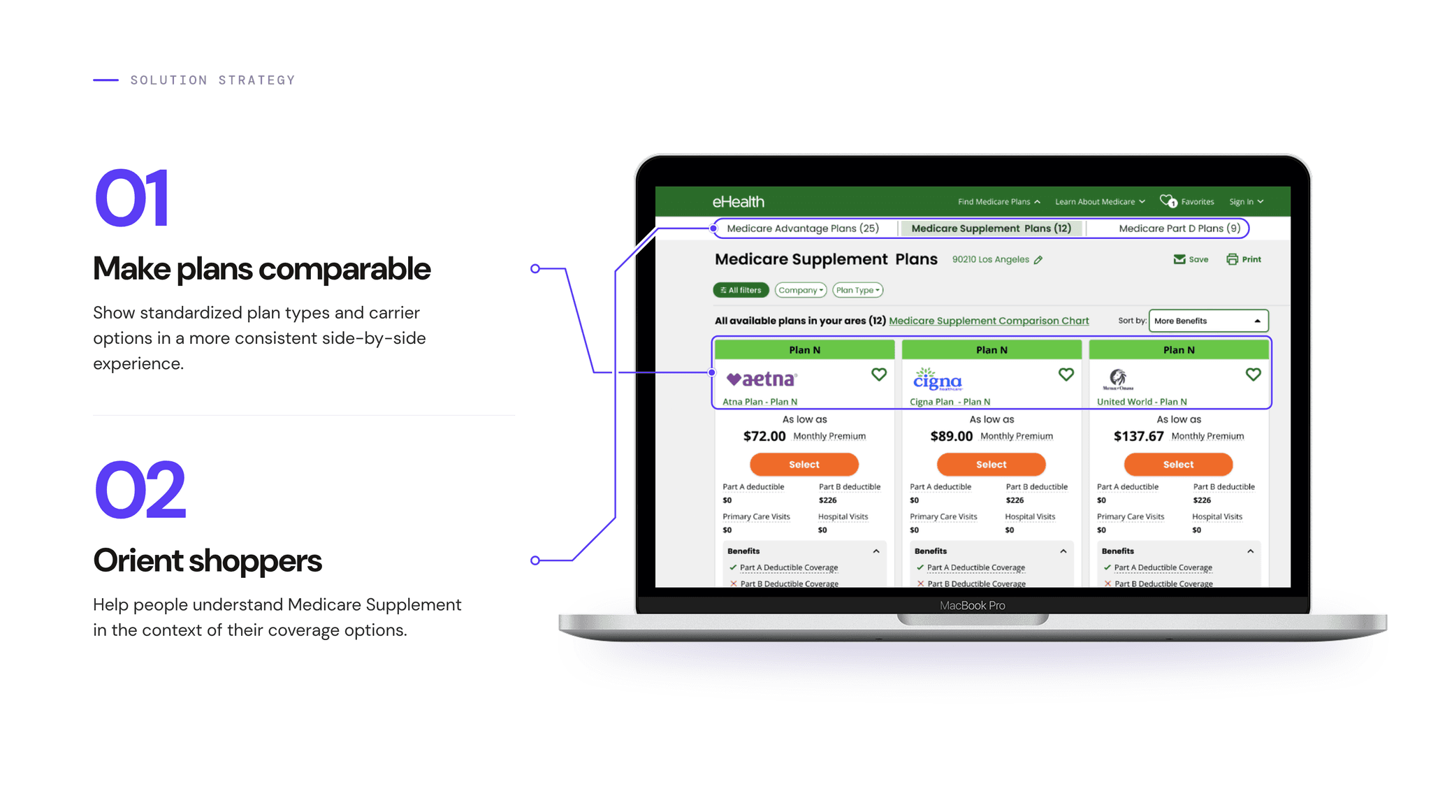 Solution strategy 01 Make plans comparable and 02 Orient shoppers, shown on the plan comparison page