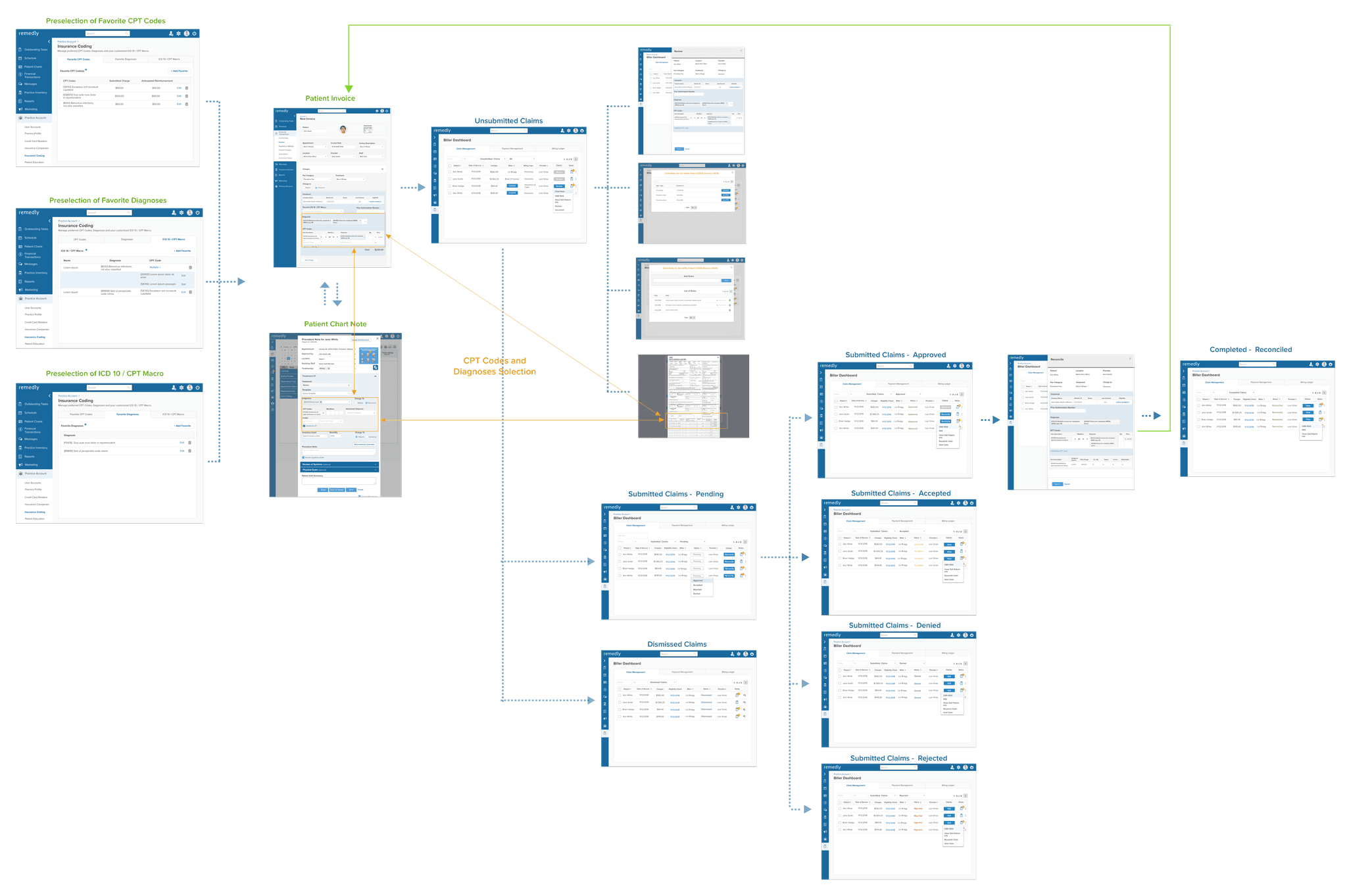 RCM dashboard user flow